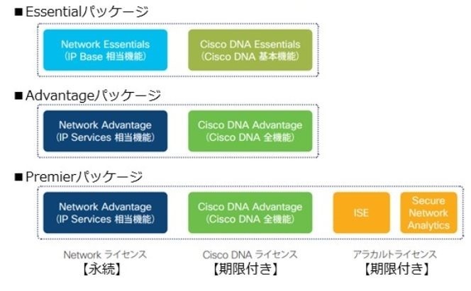 Cisco Smart License 設定方法(オフライン方式): NETWORK×NETWORK