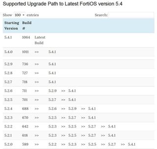 Fortigate FortiOS Upgrade Paths
