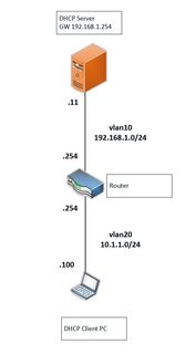 cisco ip helper-address